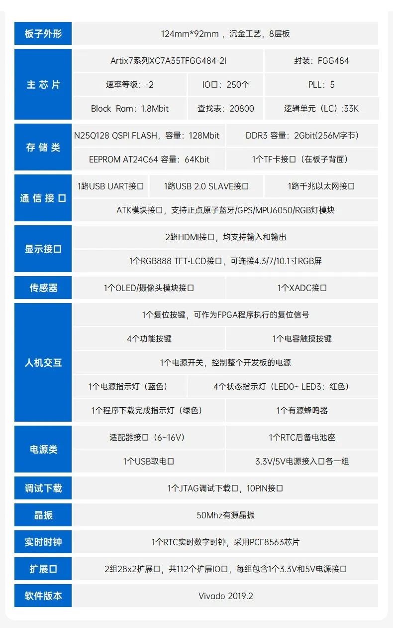 基于賽靈思、紫光芯片開發(fā)的FPGA高速通信開發(fā)板，適用于圖像處理、工業(yè)控制場(chǎng)景