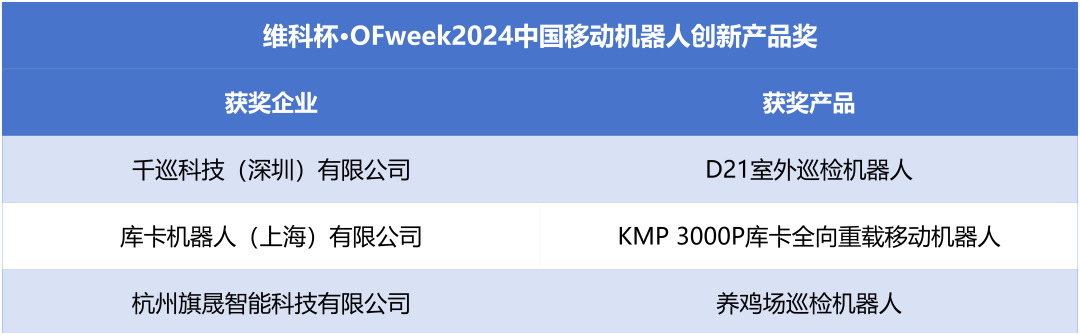 榮耀時刻！維科杯·OFweek 2024中國機(jī)器人行業(yè)年度評選獲獎榜單盛大揭曉