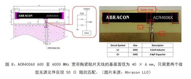 既要支持5G 頻帶又要支持傳統(tǒng)頻帶？你需要一個(gè)這樣的天線！