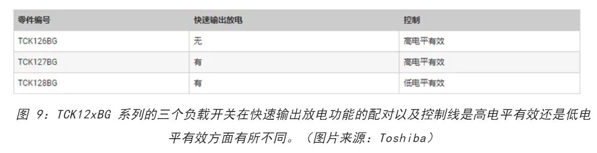 電源軌難管理？試試這些新型的負載開關(guān) IC！