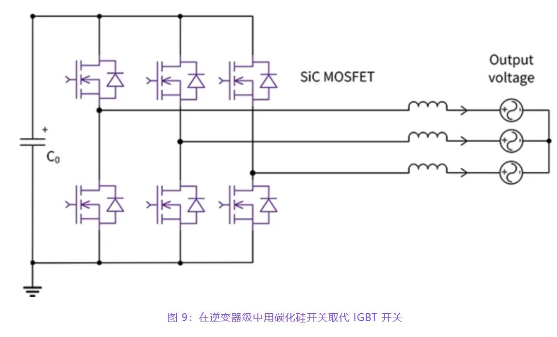 住宅和商用空調(diào)及熱泵通過采用碳化硅器件，從容應(yīng)對盛夏炎熱