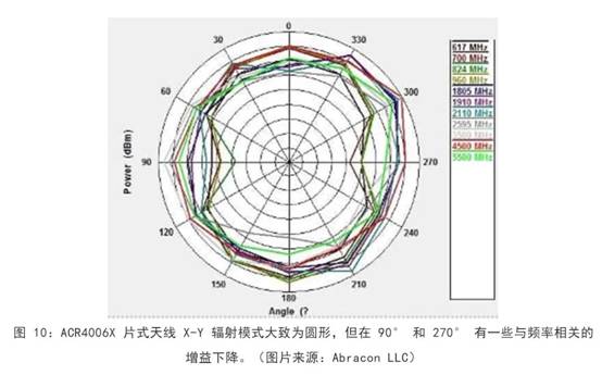 既要支持5G 頻帶又要支持傳統(tǒng)頻帶？你需要一個(gè)這樣的天線！