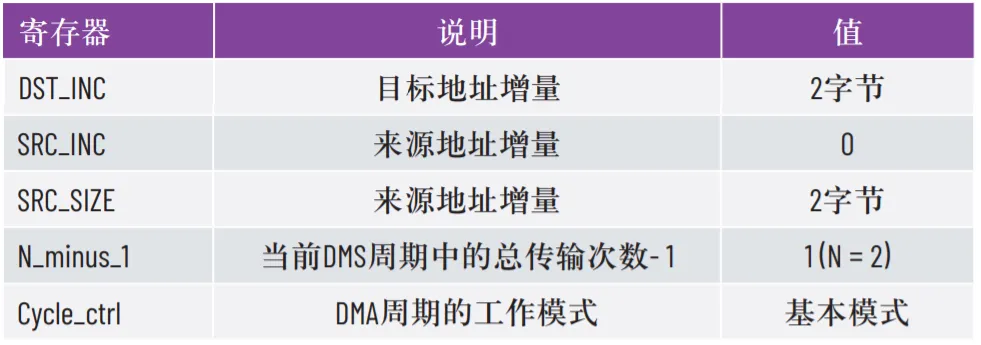 優(yōu)化SPI驅(qū)動程序的幾種不同方法 優(yōu)化SPI驅(qū)動程序的幾種不同方法