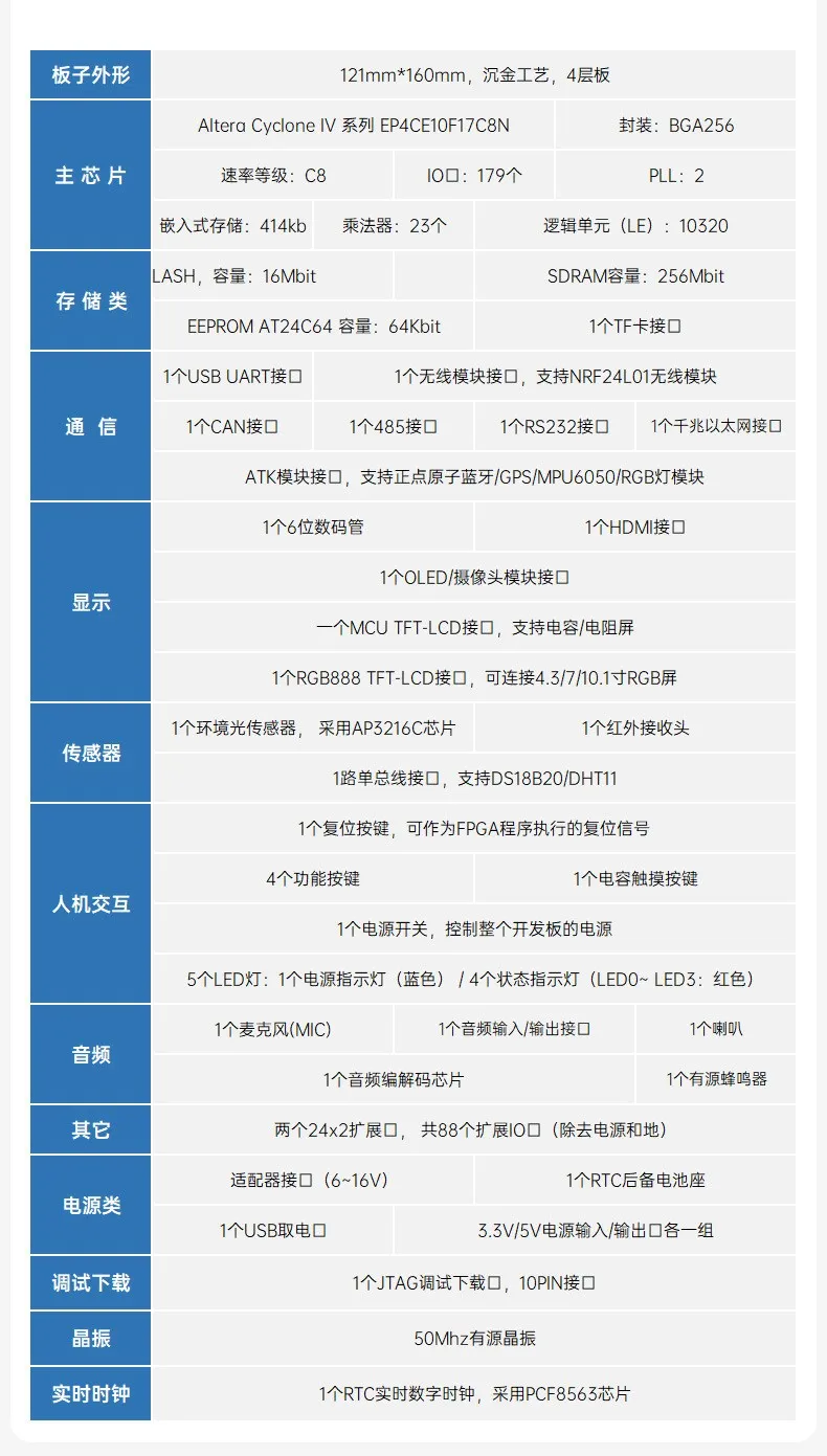 基于賽靈思、紫光芯片開發(fā)的FPGA高速通信開發(fā)板，適用于圖像處理、工業(yè)控制場(chǎng)景